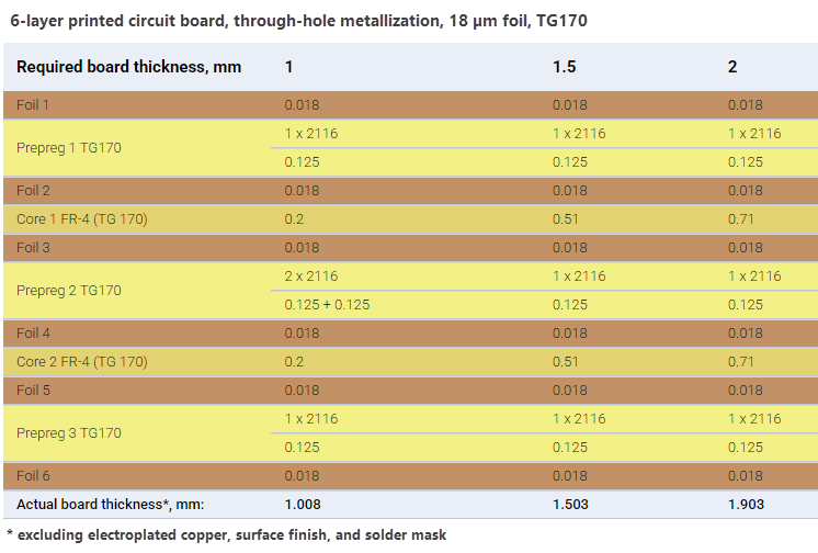 6-layer printed circuit board