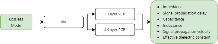 Lossless via calculation