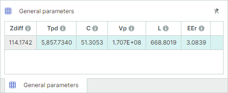Differential pair calculation results