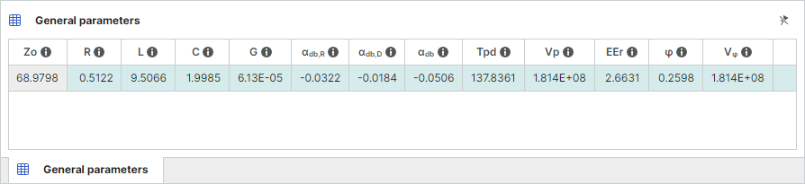 General Parameters results for single-ended lines