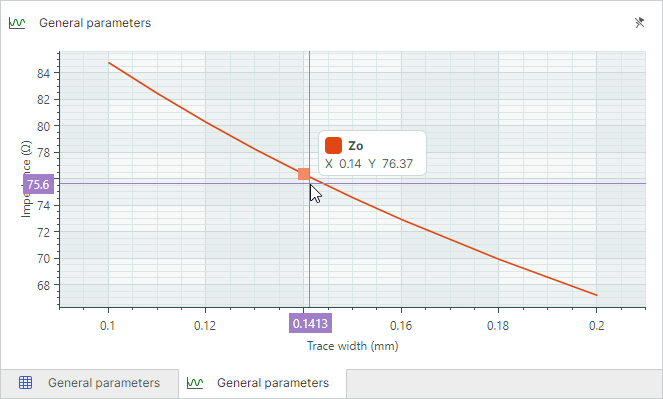 Graph cursor information