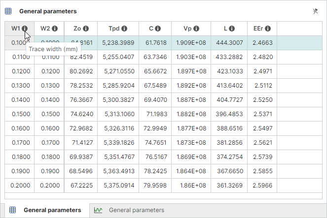 Parametric sweep results in table format