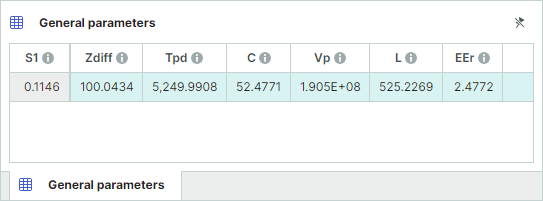 Reverse calculation results