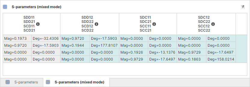 S-parameters in mixed mode