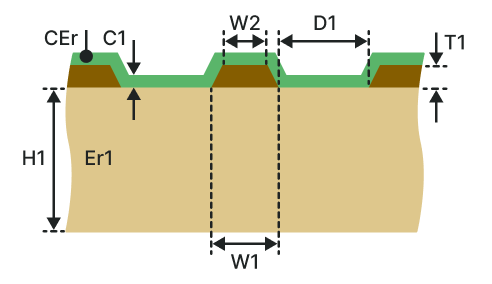 Coated coplanar waveguide (CCW-1B)