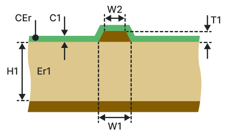 Coated microstrip (CM-1B)
