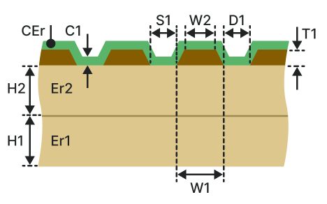 Diff coated coplanar waveguide (DCCW-2B)