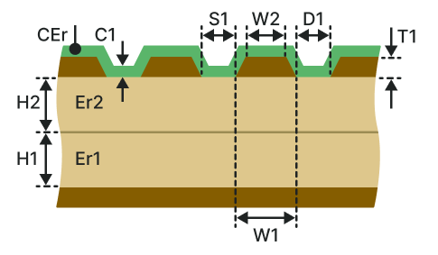 Diff coated coplanar waveguide with ground (DCCWG-2B)