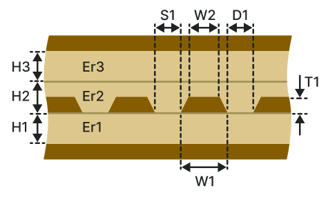 Diff offset coplanar waveguide (DOCW-1B2A)