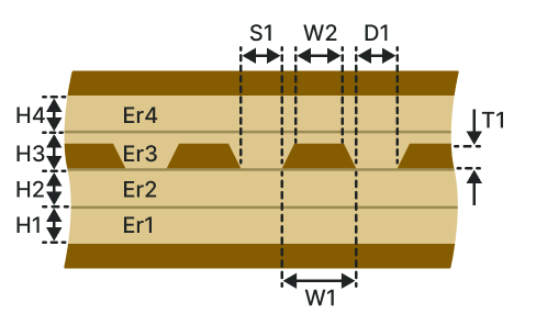 Diff offset coplanar waveguide (DOCW-2B2A)