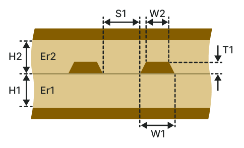 Edge-coupled offset stripline (ECOS-1B1A)