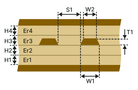 Edge-coupled offset stripline (ECOS-2B2A)