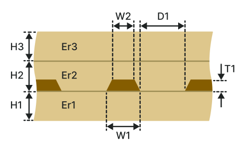 Embedded coplanar waveguide (ECW-1B2A)