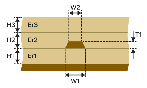Embedded microstrip (EM-1B2A)
