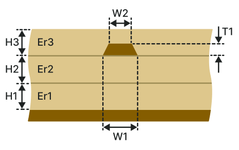 Embedded microstrip (EM-2B1A)