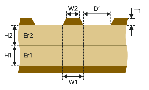 Surface coplanar waveguide with ground (SCWG-2B)