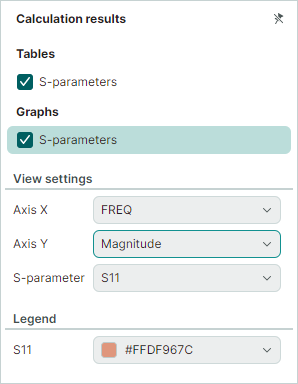 Select graph parameters - s11 and magnitude