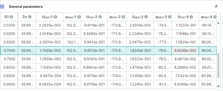 Far-end crosstalk level - Calculation results in table format