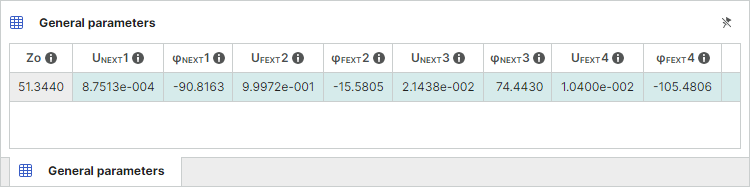 Crosstalk results for single-ended lines