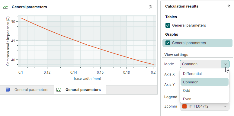Parametric sweep results for differential lines