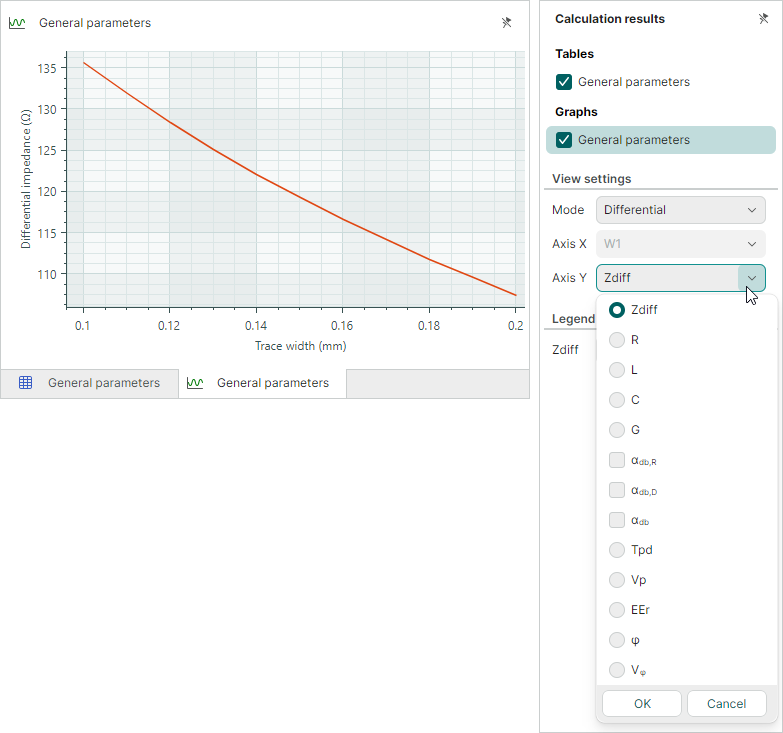 Parametric sweep results for single-ended lines