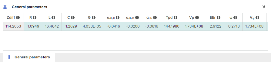 General Parameters results for differential lines