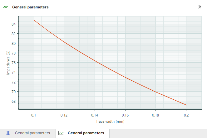 Graph format