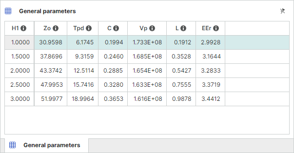 Parametric sweep results in table format
