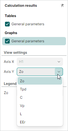 Y-axis parameters