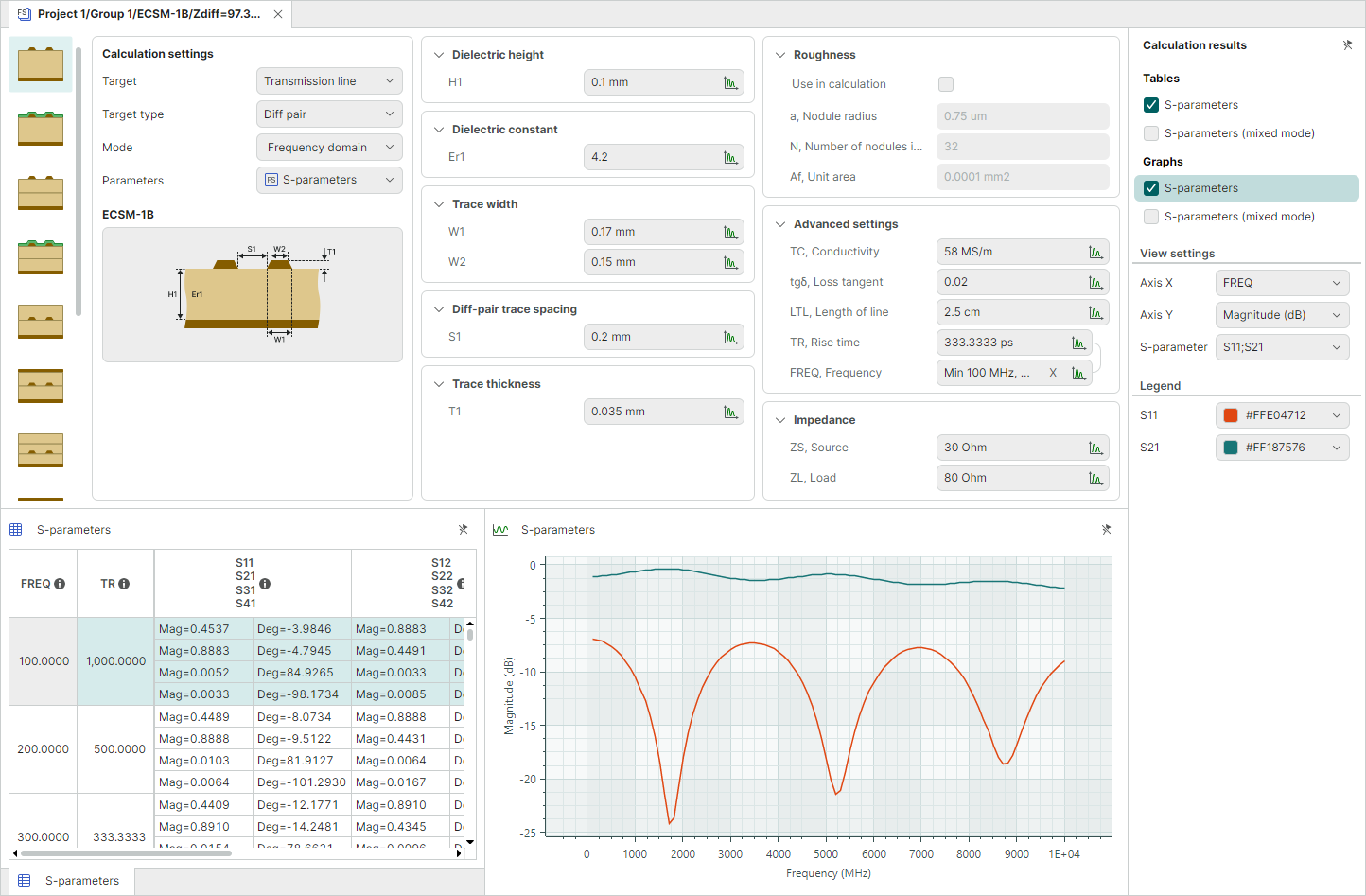 S-parameters parametric sweep