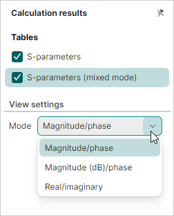 S-parameters representation modes