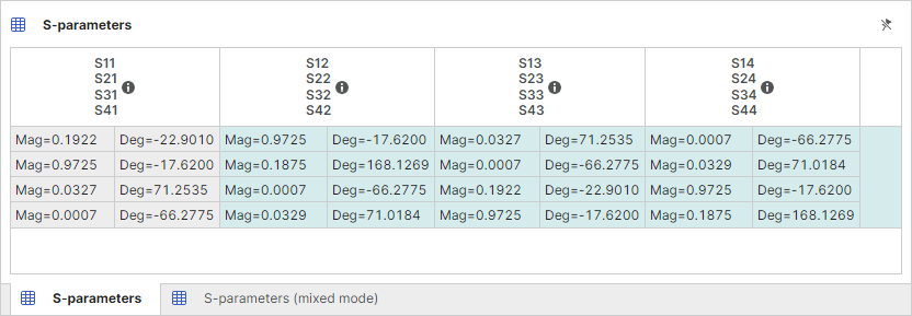 S-parameters in single-ended mode