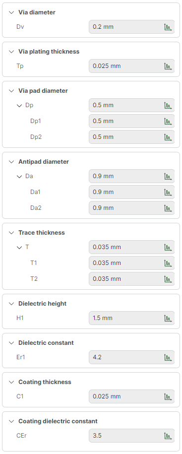 Via and PCB material parameters