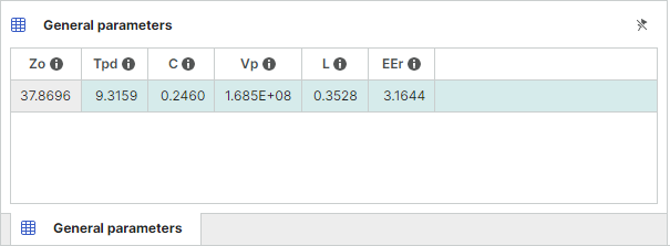 Calculated via parameters