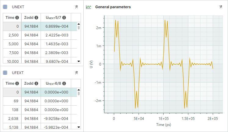 Crosstalk results for differential lines