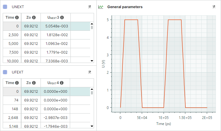 Crosstalk results for single-ended lines