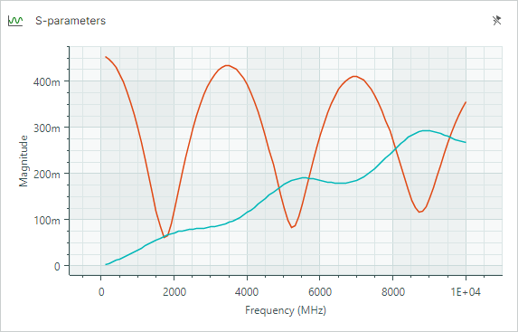 S-parameters results for diff pairs - Graph - Display multiple params