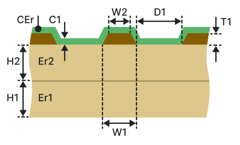 Coated coplanar waveguide (CCW-2B)