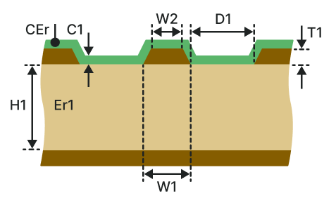 Coated coplanar waveguide with ground (CCWG-1B)