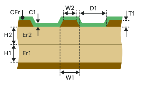 Coated coplanar waveguide with ground (CCWG-2B)