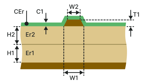 Coated microstrip (CM-2B)