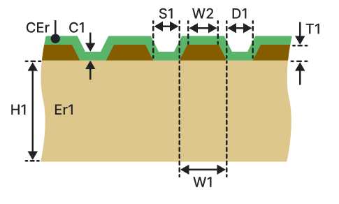 Diff coated coplanar waveguide (DCCW-1B)