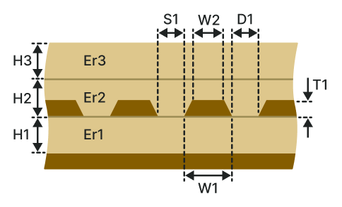 Diff embedded coplanar waveguide with ground (DECWG-1B2A)