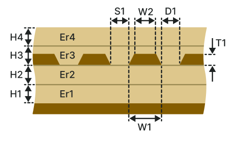 Diff embedded coplanar waveguide with ground (DECWG-2B2A)