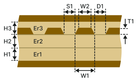Diff offset coplanar waveguide (DOCW-2B1A)