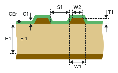 Edge-coupled coated microstrip (ECCM-1B)