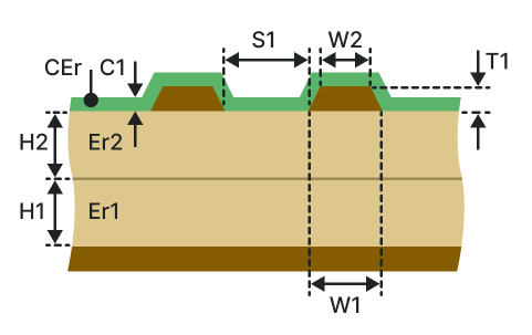 Edge-coupled coated microstrip (ECCM-2B)