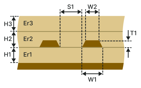 Edge-coupled embedded microstrip (ECEM-1B2A)