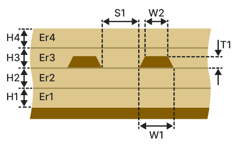 Edge-coupled embedded microstrip (ECEM-2B2A)