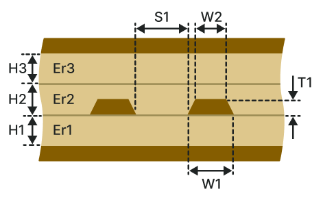 Edge-coupled offset stripline (ECOS-1B2A)
